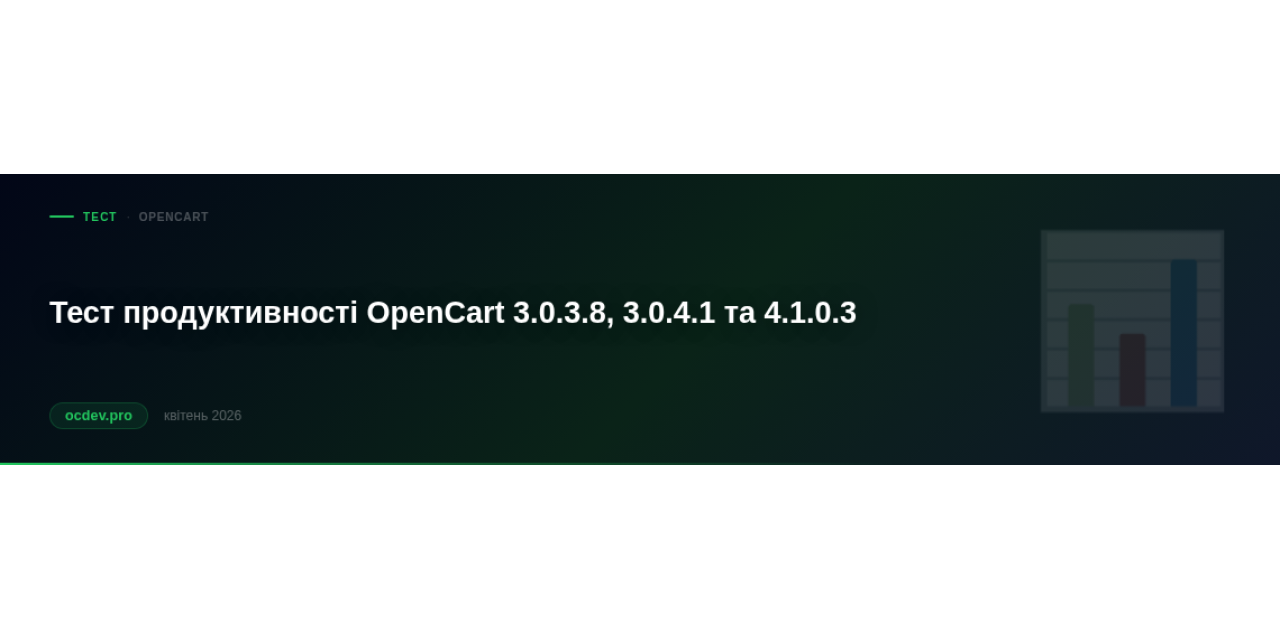 Тест продуктивності OpenCart версій 3.0.3.8, 3.0.4.1 та 4.1.0.3