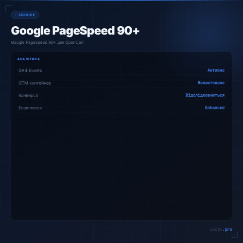 Google PageSpeed 90+ для OpenCart