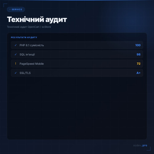 Глибокий технічний аудит інтернет-магазинів OpenCart