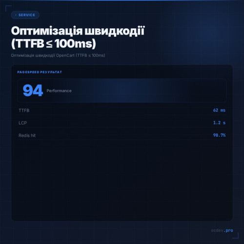 Професійна оптимізація швидкодії для OpenCart