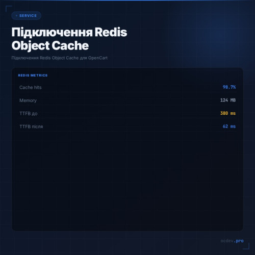 Підключення Redis Object Cache для OpenCart