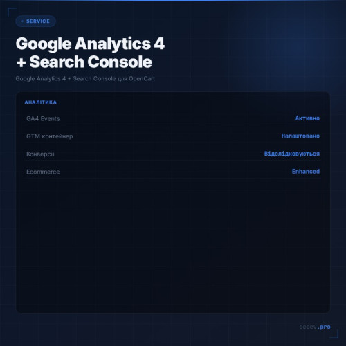 Google Analytics 4 + Search Console для OpenCart